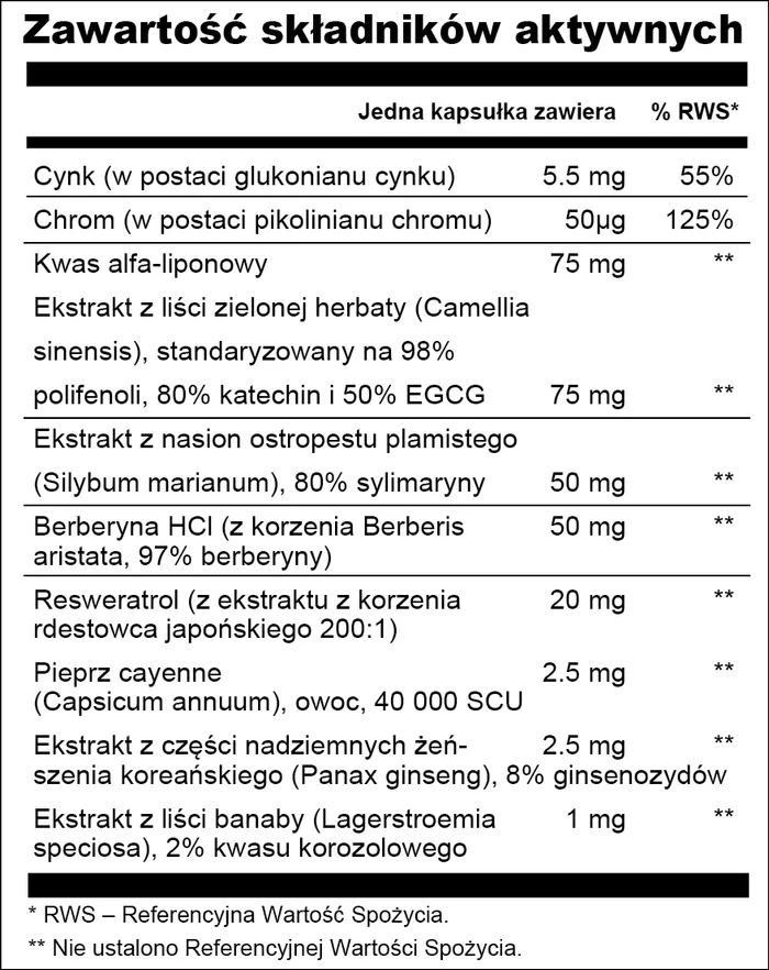 Liv Balance Komplex — wartości odżywcze